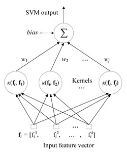 Pattern classification